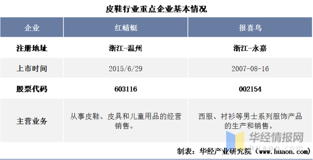 pvc鞋底的优缺点，pvc鞋底是什么材质（一文看懂皮鞋行业竞争格局）