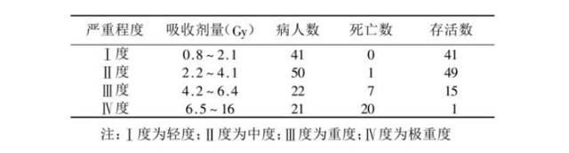 鬼城切尔诺贝利，切尔诺贝利最核心区域（一夜沦为“鬼城”）