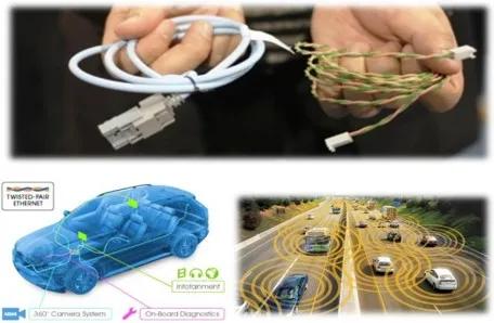 src是什么意思车上的，车上的src是什么意思（车载以太网帧结构详解）