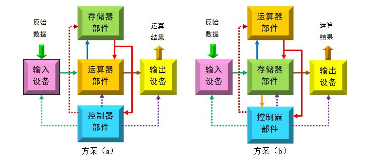 计算机性能指标有哪些（计算机的主要技术及性能指标分析）