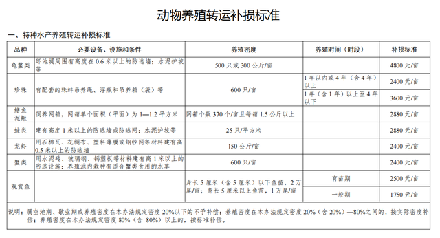 2022年农村土地征收赔偿标准明细，2022年征地补偿价格表（湖南省常德市农村房屋征收拆迁补偿安置标准明细2022）