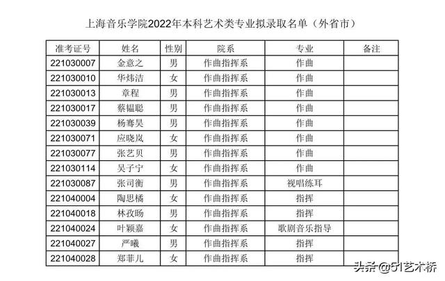 上海音乐学院分数线，上海音乐学院2022录取分数线是多少（上海音乐学院艺术类文化控制线及拟录取名单）