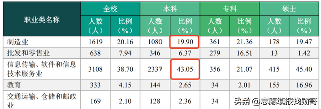 西安邮电大学是985还是211，西安邮电大学是几本_是一本还是二本大学（桂电和西邮，我选西邮）