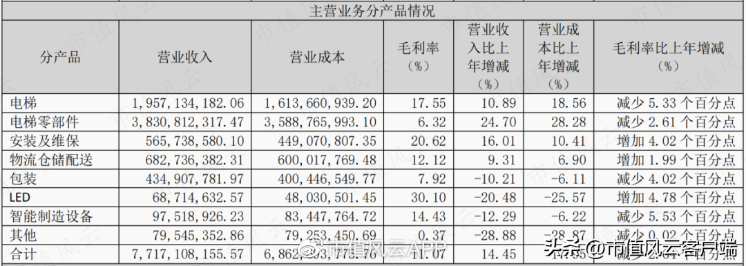 日立电梯（躺赢概念股）