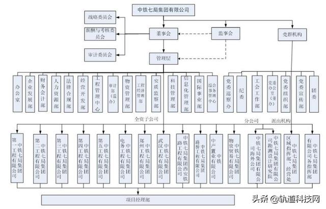 中铁三局总部在哪里，北京中铁三局总部在哪里（中国中铁及其56家成员企业组织架构一览）