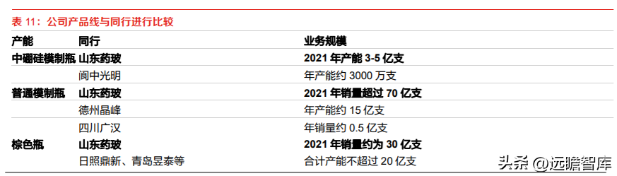 山东药玻集团（药玻行业面临变革）