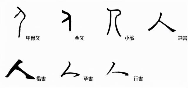 人字一撇一捺的含义，一撇一捺,感悟人生（带“人”字的汉字，都是啥意思）
