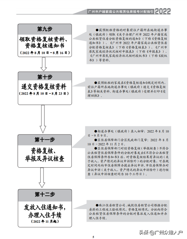 广州公租房的申请资格，广州公租房申请条件2022（2022年广州市户籍家庭公租房今起申请）