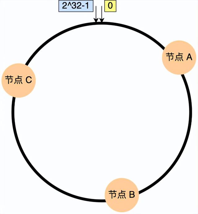 系统稳定性的判断方法，系统稳定性的判断方法 单位圆（2022系统架构考点扫盲之一致性哈希算法）