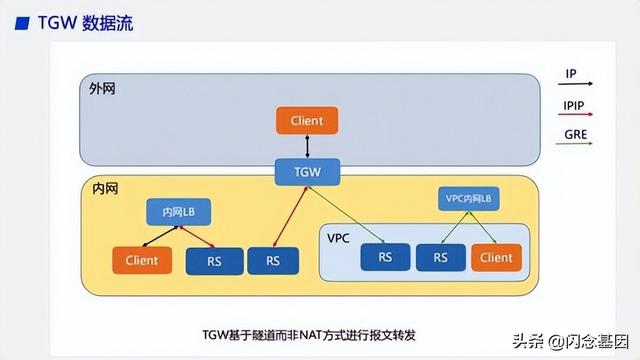 pps单位（基础原理入门）