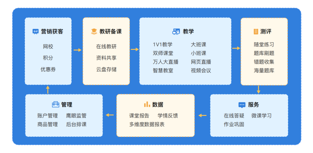 伯索（伯索科技荣获）