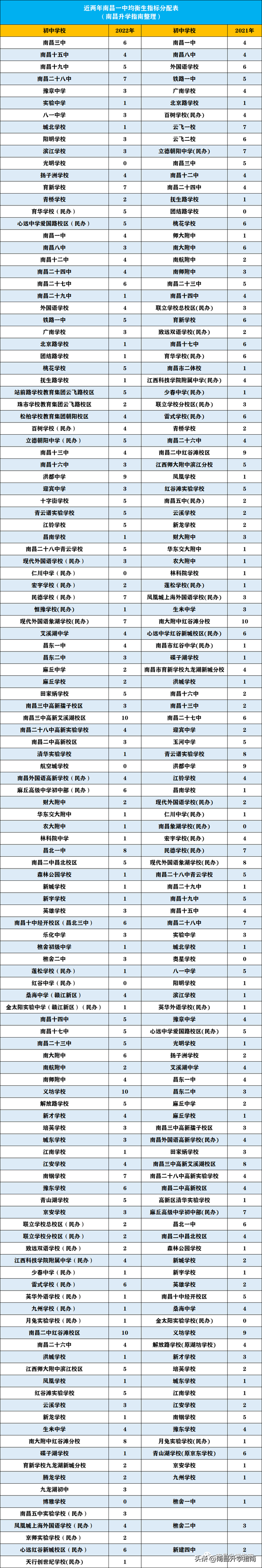 均衡生和统招生的区别有哪些，南昌中考均衡生指标如何分配