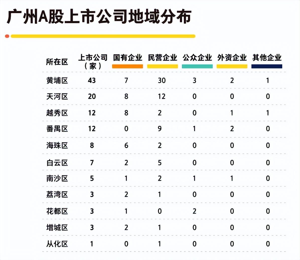 南山保利文化广场（同在科学城）