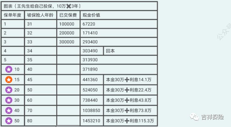 理财专家（中国太平人寿）