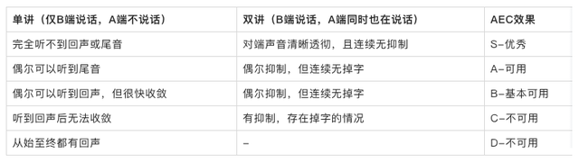 结合滤波器，无源滤波器和有源滤波器区别（ 深入浅出 AEC）