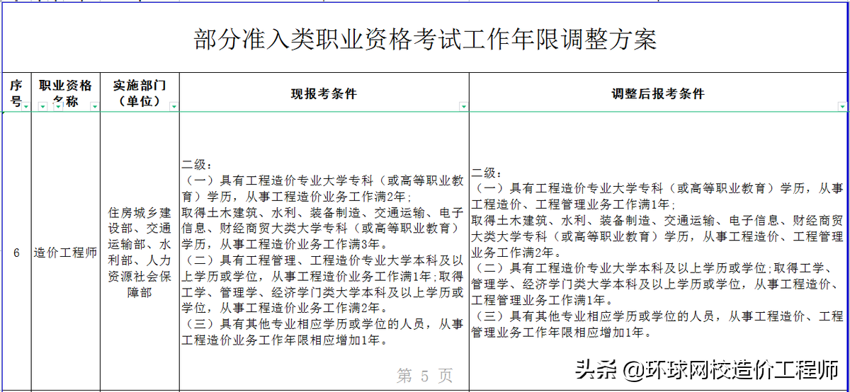 二级造价师考试科目（二级造价工程师报考条件和考试科目相关解答）