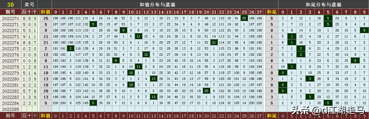 三d走势图带连线专业版(3D走势图(带连线)标准版)