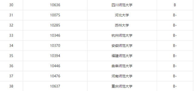 四川有哪些师范大学，四川师范类大学分数线排名一览表（川渝两所师范大学如何选择）