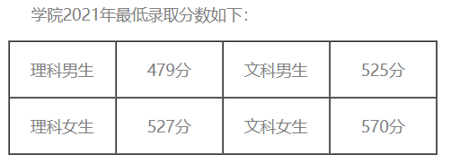 江西警察学院是一本还是二本，江西警察学院几本大学（全国各大警校2021年在各省市录取分数汇总）