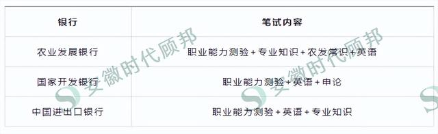 考银行好考吗，考银行考哪些科目（三大政策性银行哪个最好考）