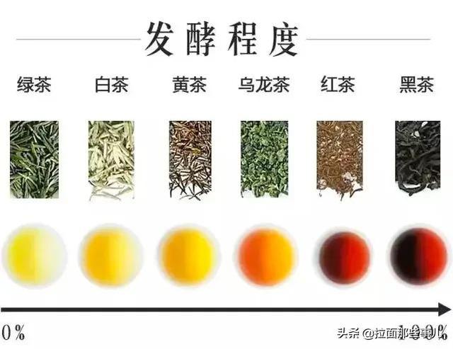 茶叶的种类有哪些，茶叶的种类有哪些种类 题目（认准中国6大茶类）
