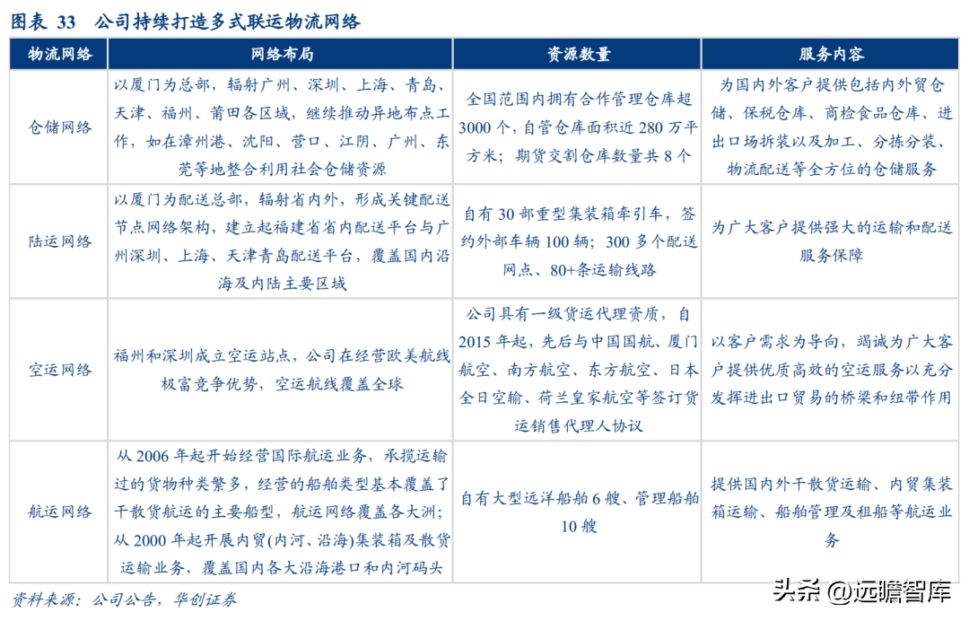 厦门典当（大宗供应链龙头）