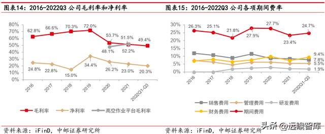 建筑工程机械租赁，一般建筑工程机械包括哪些东西（数字网络化布局提质增效）