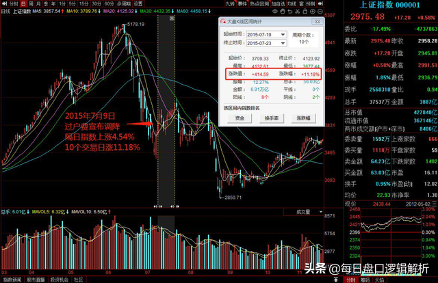 a股交易经手费（历史下调过3次，后市怎么走的）