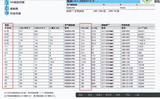 ip30防护等级是什么（室外配电箱的防水设计）