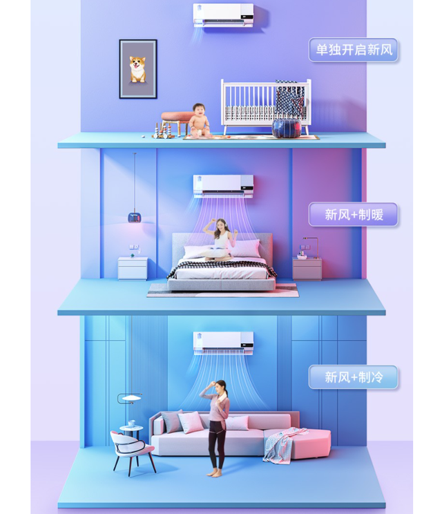 空调功能图标介绍，空调模式图标怎么用（买空调需不需要配置这个功能）