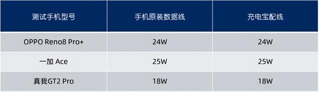手机移动电源排行榜，移动电源排行榜10强（8款手机厂商移动电源横评）
