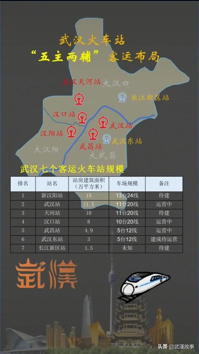 武汉火车站图片，武汉即将建的火车站（武汉的7大火车站你都知道吗）