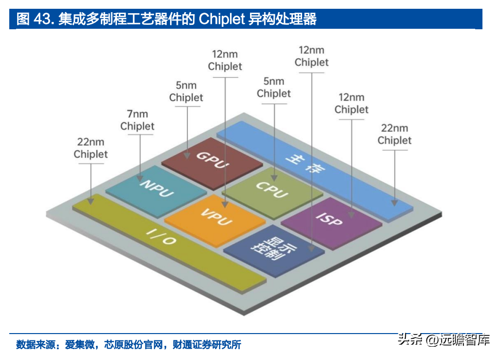 设计股份（IP）