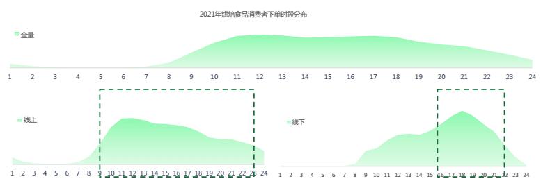 消费者人群画像分析怎么写，从消费者画像角度分析烘焙企业成长的核心逻辑