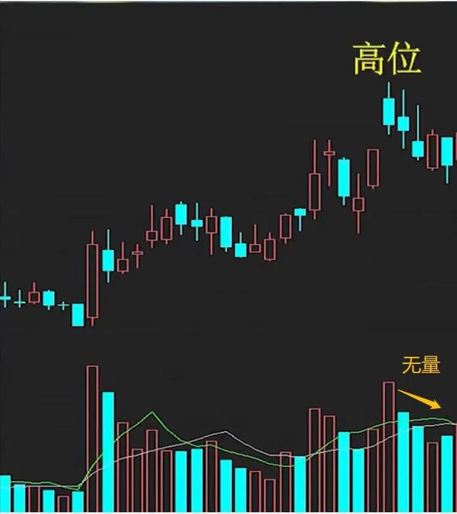 股票底部放量下跌什么意思，底部放量下跌是什么原因（今天教大家该怎么看）