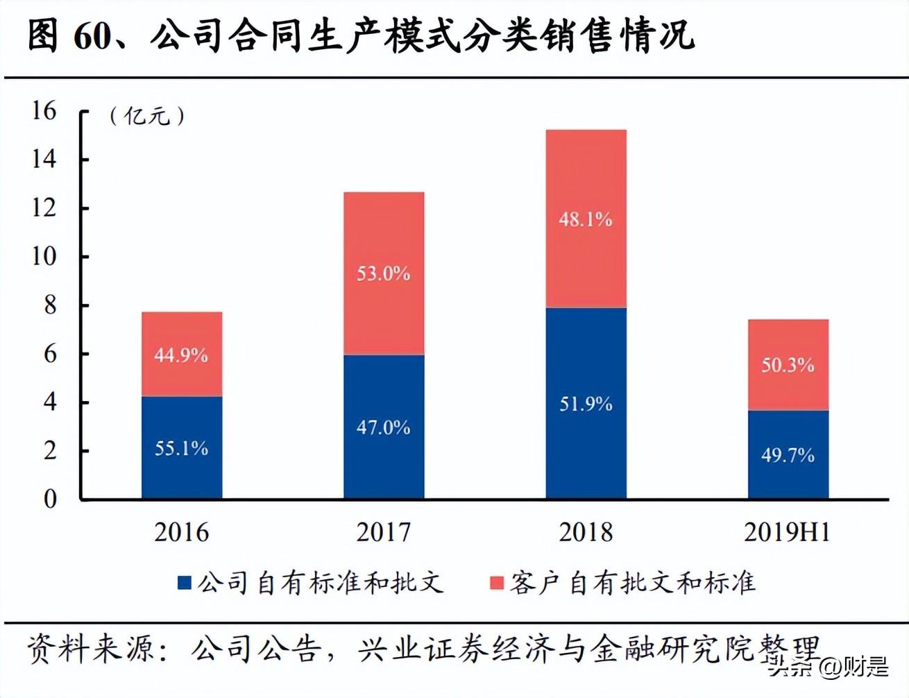 仙乐制药（仙乐健康研究报告）