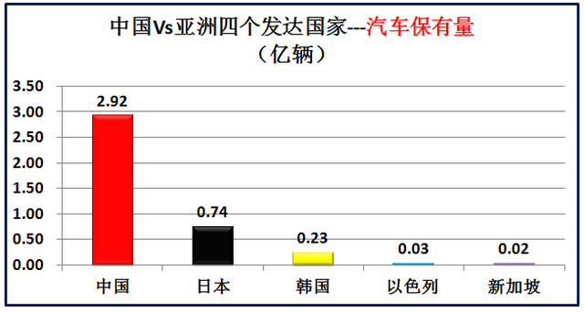 亚洲发达国家有哪些，大数据对比中国和亚洲仅有的四个发达国家