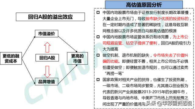 国企百联集团简介，市值管理为什么是国企的罩门