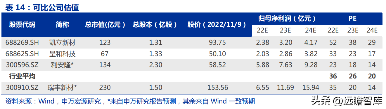 路博润公司（国内润滑油添加剂龙头企业）