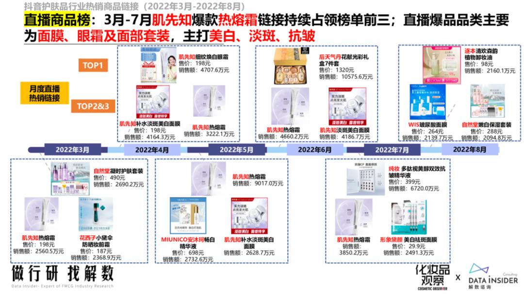 国内化妆品品牌大全都有哪些，中国知名化妆品牌