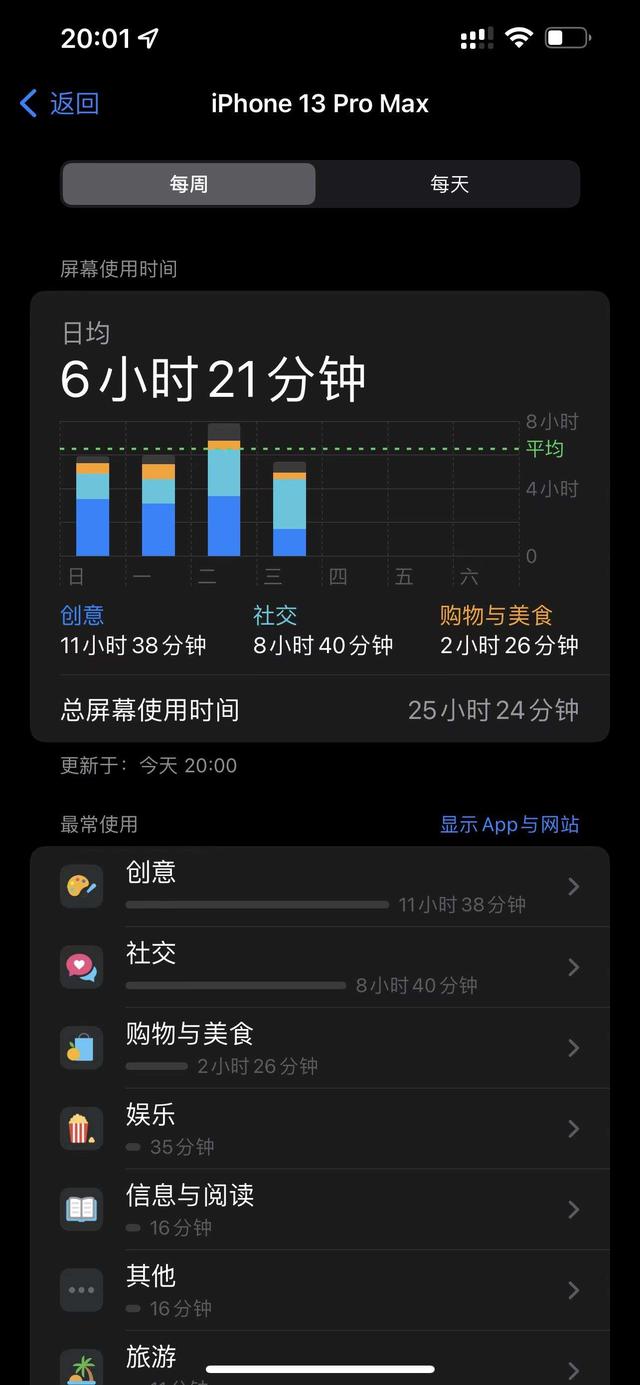 苹果手机简介，苹果手机品牌介绍（我的iPhone13使用四个月优缺点汇总与配件推荐）