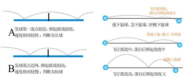 怎样在恋爱中变被动为主动，如何在恋爱中变被动为主动（常用接发球战术详解）