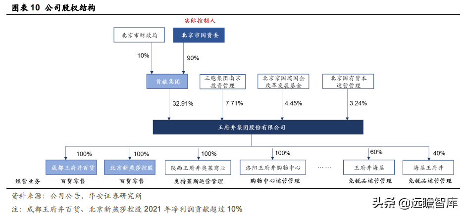 津汇广场（零售龙头）