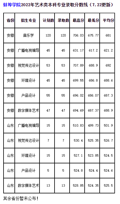 河北省高考录取结果查询，2021年河北科技大学理工学院高考录取结果公布时间及录取通知书查询入口（24所院校开放2022高考录取结果查询）