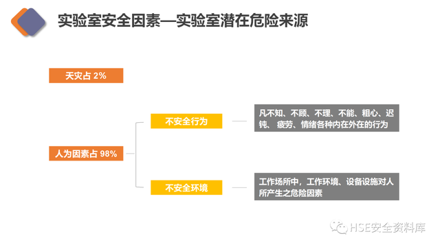 实验室安全工作的中心任务是，实验室安全管理制度（实验室安全专项培训）