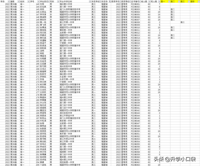 高中生物理竞赛一等奖，福建省63人获省级一等奖