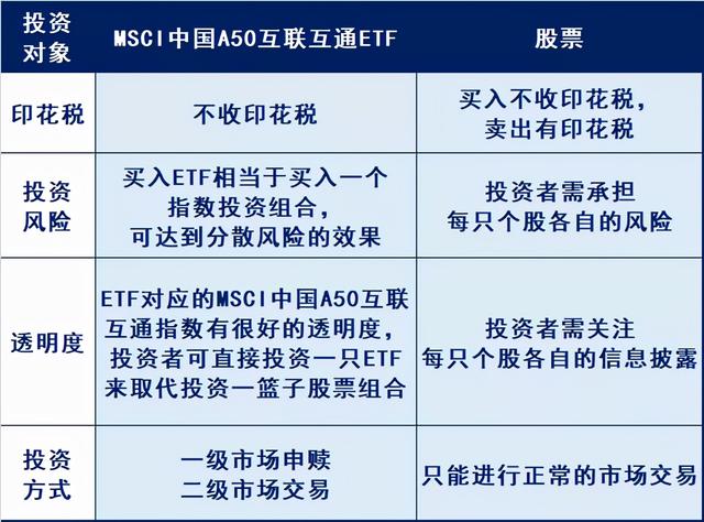 etf联接基金是什么意思，基金名字中有ETF/ETF联接代表什么意思（啥是ETF联接基金）