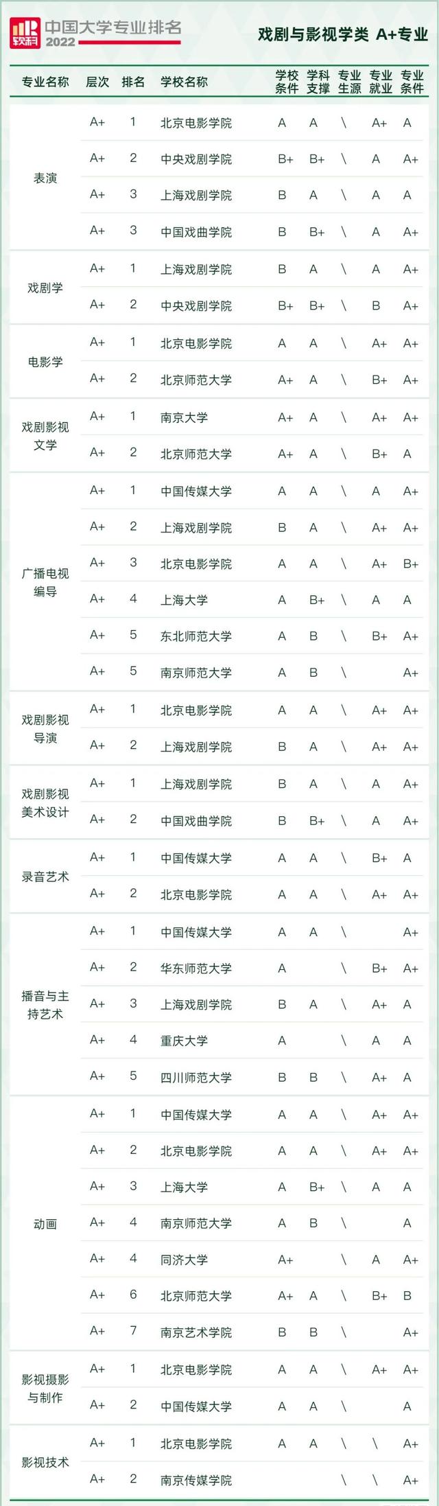 天文学专业大学排名，全国天文学专业大学排名榜【推荐10所】（2022软科中国大学专业排名出炉）