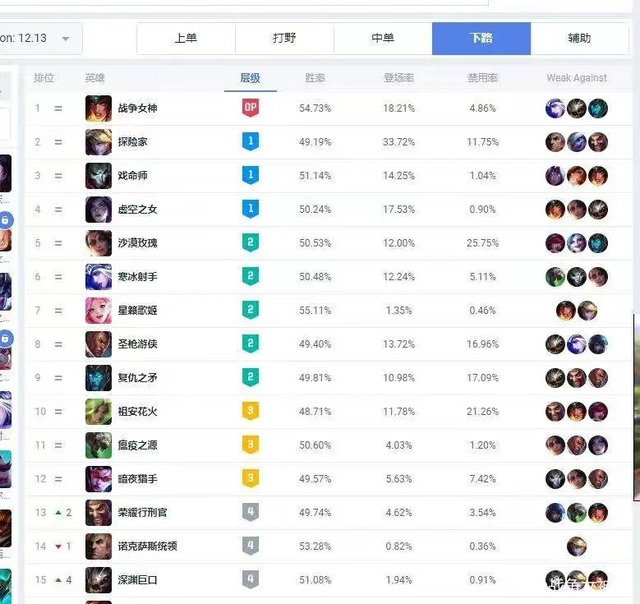 lol轮子妈基础属性，自带青龙刀胜率稳坐第一