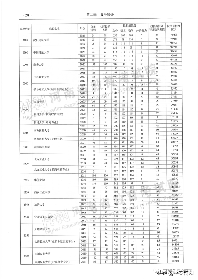 河南历年高考分数线一览表，2019年河南高考分数线已公布（河南省近三年本科一批平行投档分数线来了）